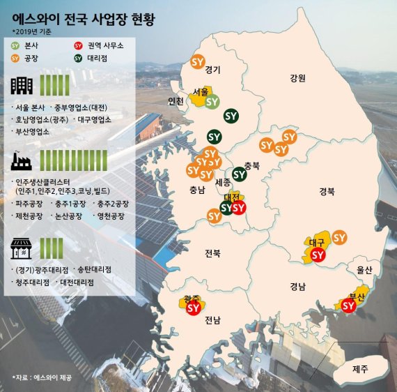 에스와이 이미지