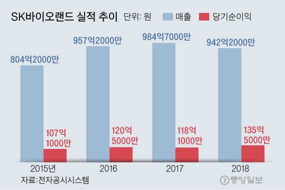 별별돼지 이미지