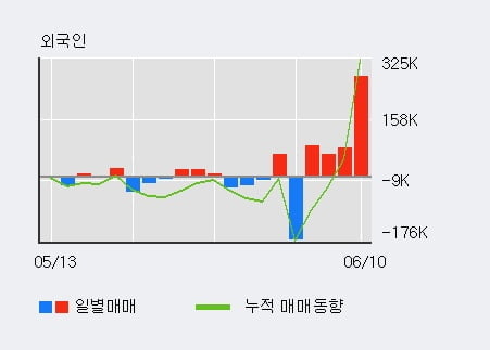 (주)동우팜투테이블 이미지