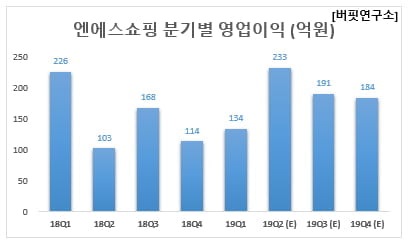 (주)엔에스쇼핑 이미지