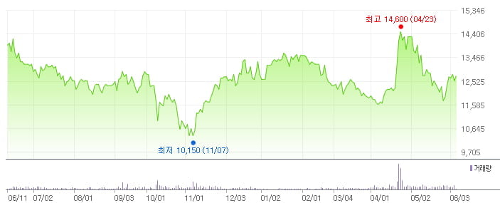 (주)엔에스쇼핑 이미지