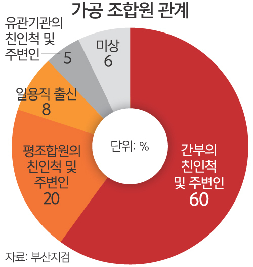 신항인력관리 이미지