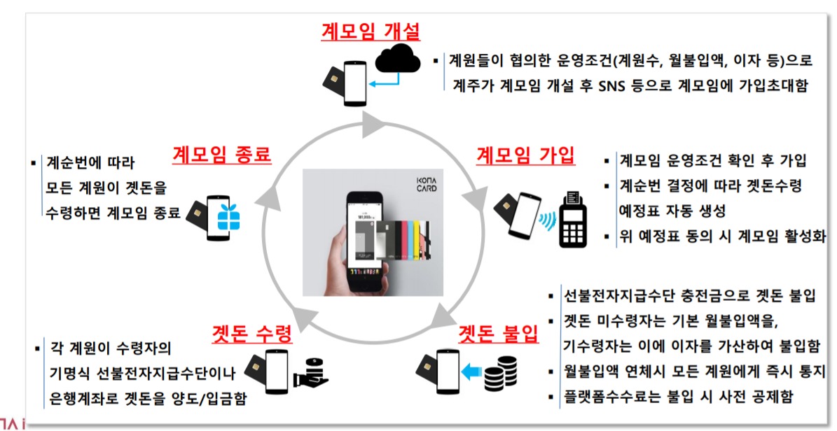 계모임 이미지