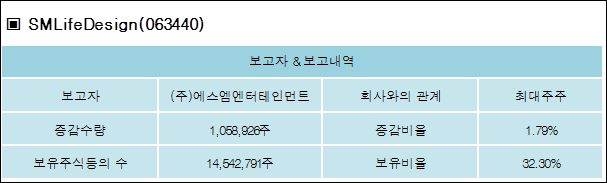 (주)에스엠엔터테인먼트 이미지