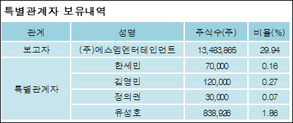 (주)에스엠엔터테인먼트 이미지