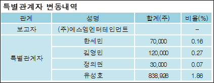 (주)에스엠엔터테인먼트 이미지