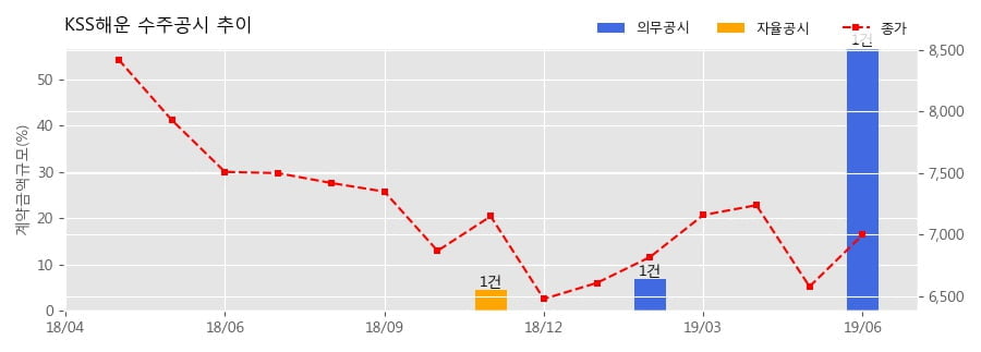 비씨케미칼 이미지