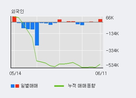 (주)와이비엠넷 이미지