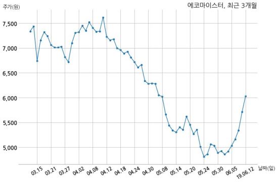 원에코주식회사 이미지
