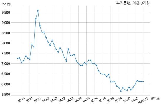 (주)누리플랜 이미지