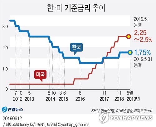 한그래픽 이미지