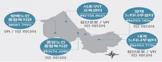 스마트시니어 이미지