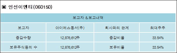 아이에스이엔티 이미지