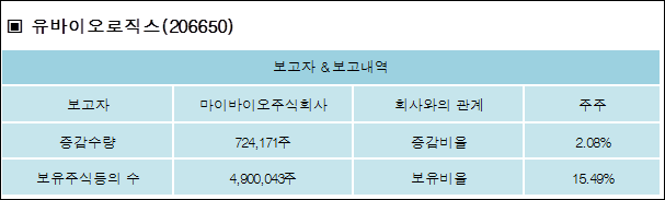 주식회사 보고바이오 이미지