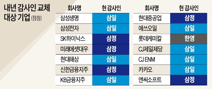 삼성회계법인 이미지