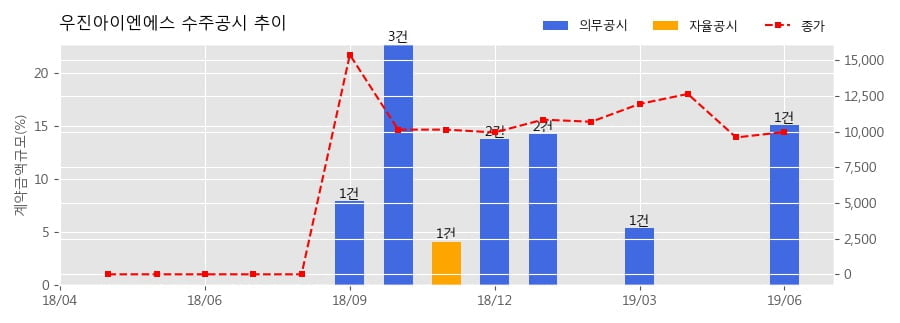 우진소방 이미지