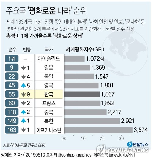 당9나라 이미지