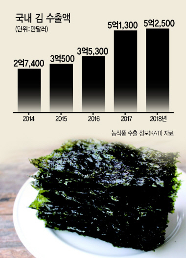 케이푸드.com 이미지