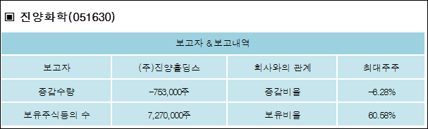 (주)진양 이미지