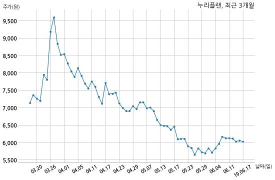 (주)누리플랜 이미지