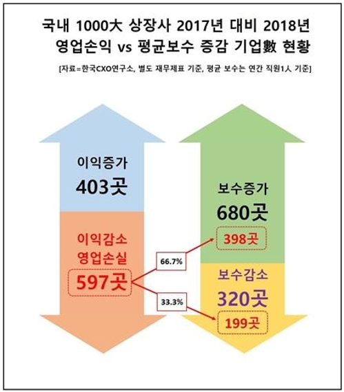 [한국CXO연구소 제공]