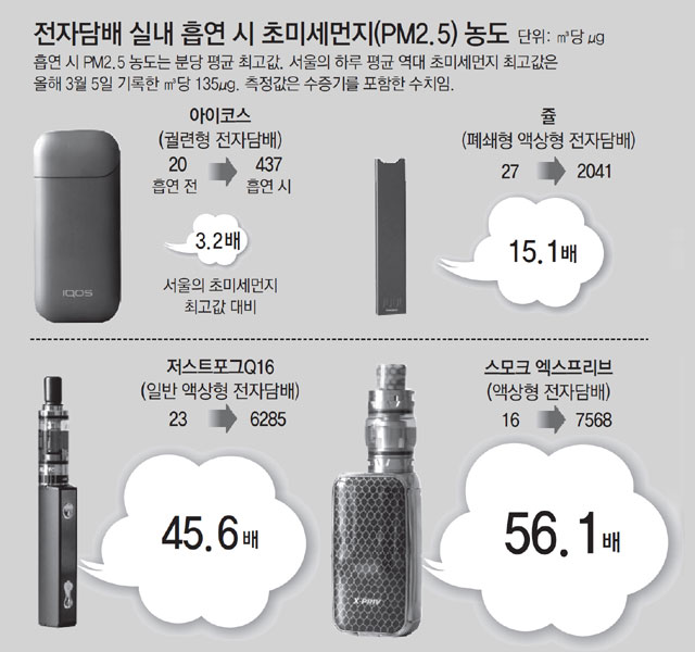 전자담배 이미지