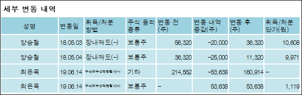 (주)리더스코스메틱 이미지