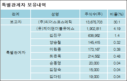 (주)리더스코스메틱 이미지