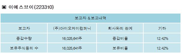(주)아이오케이컴퍼니 이미지