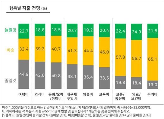 여행의꿈 이미지