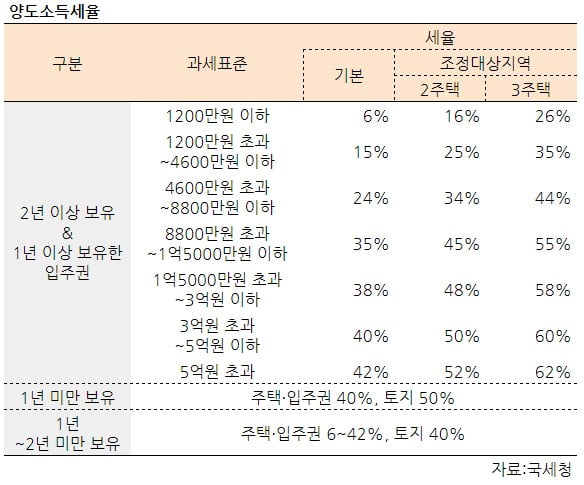 신길2구역 공공재개발수익분석, 감정평가액, 조합원분양가, 일반분양가 9