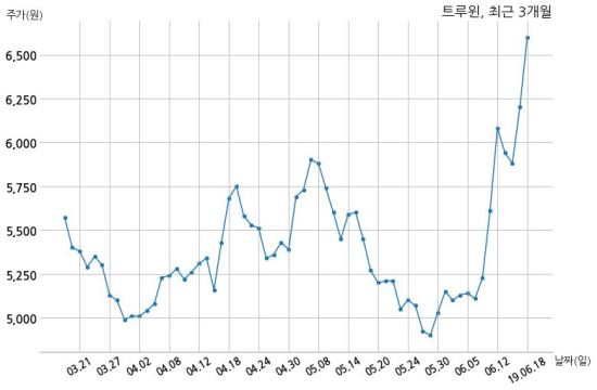 제이엠와이 이미지