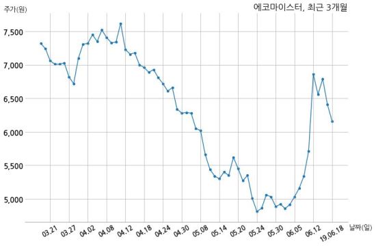 원에코주식회사 이미지