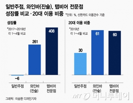 빅비어 이미지
