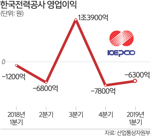 떠아네 이미지