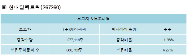 (주)케이씨씨 이미지