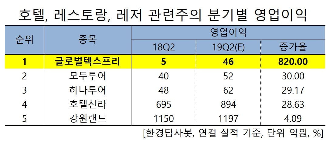 (주)프리글로벌 이미지