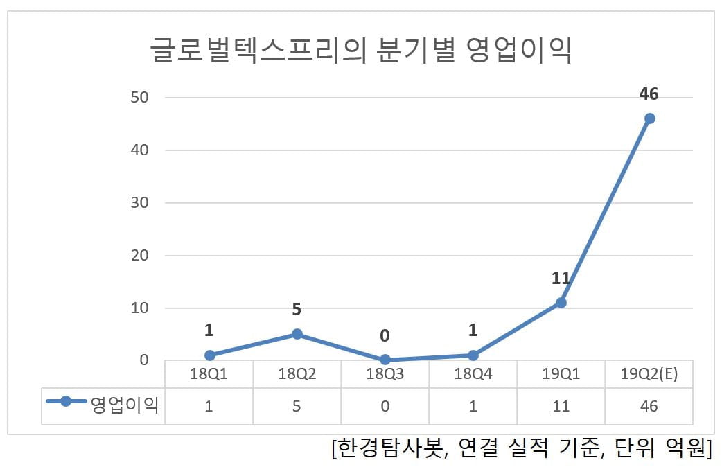 (주)프리글로벌 이미지