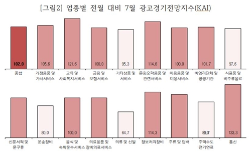 코바코 이미지