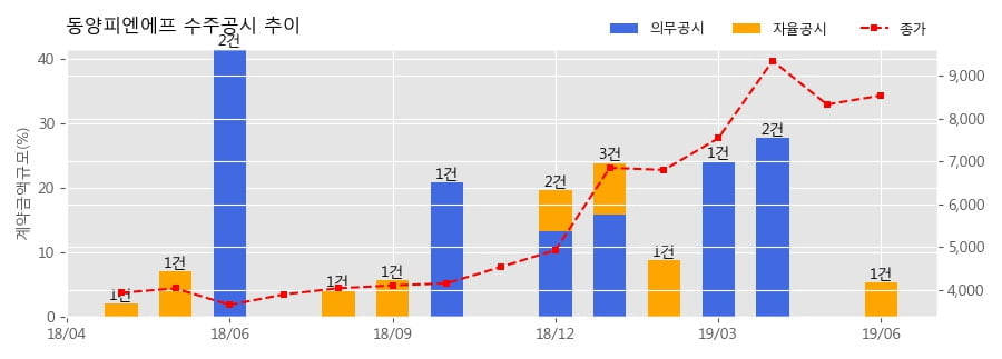 한국피엔에프 이미지
