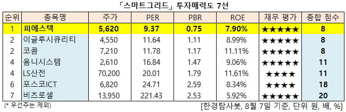 피에스텍(주) 이미지