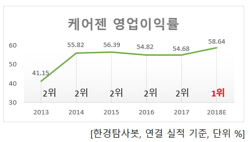 (주)케어젠 이미지