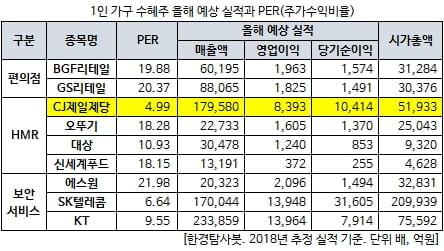 신세계보안주 이미지