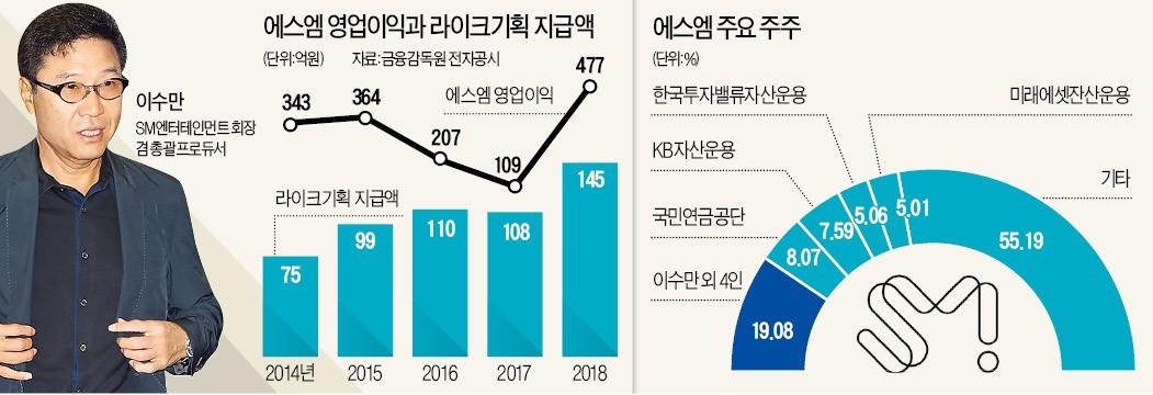 에스엠기획 이미지