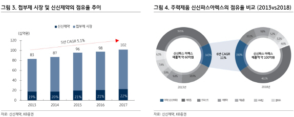 신신유통 이미지