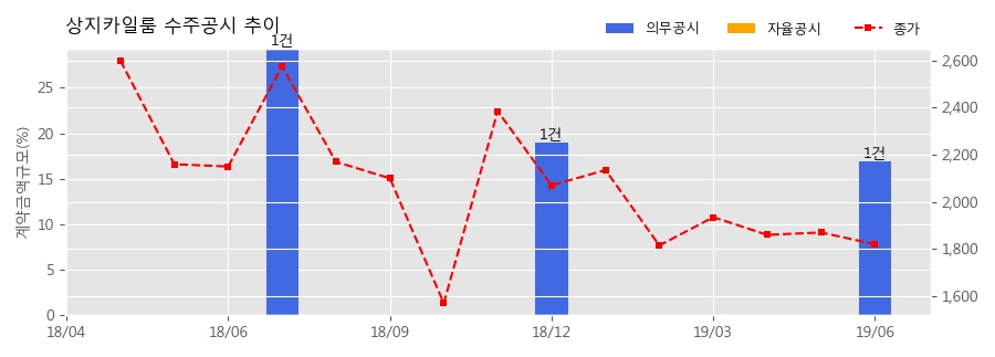 상지컴퍼니 이미지