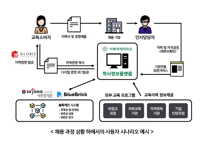 선정텔레콤 이미지