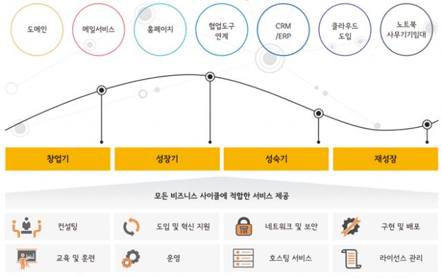 스타트컨설팅 이미지