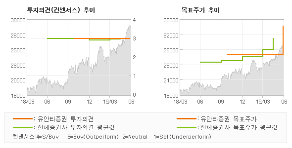 제일투자컨설팅 이미지
