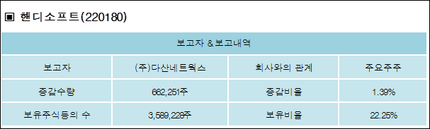 (주)다산네트웍스 이미지